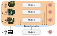 deep-domain-generalization.png