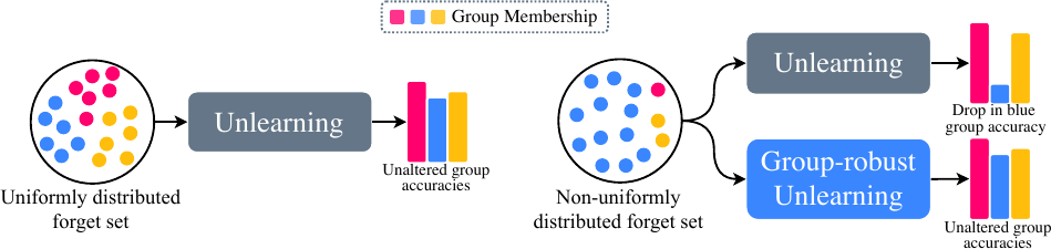 group_unlearning.png