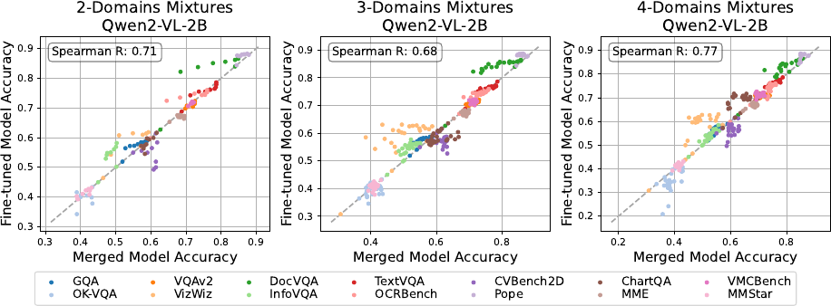linear_merging.png