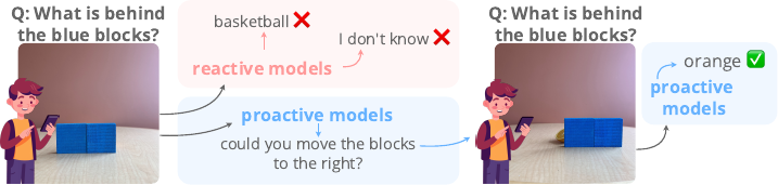 proactivebench.png