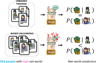 unlearning_imbalance.png